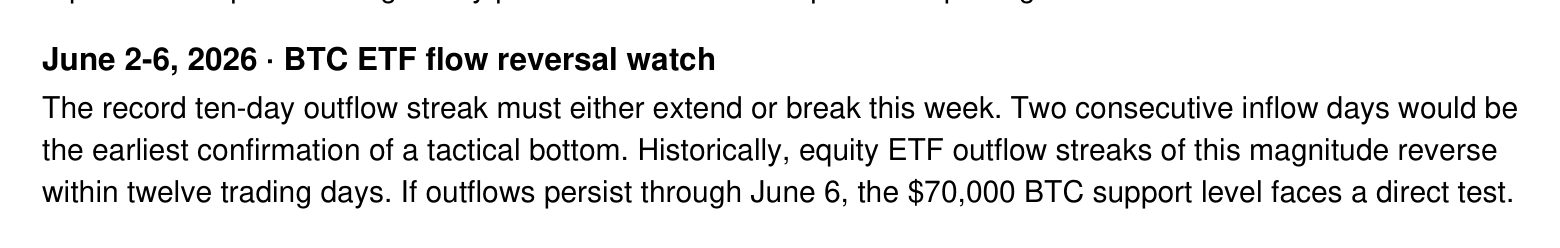 The Bridge, Issue 53, May 31 2026: If outflows persist through June 6, the $70,000 BTC support level faces a direct test.